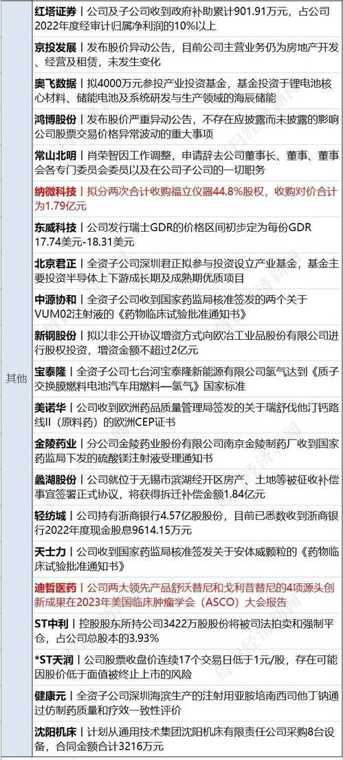 财经发文意味着什么（财经类文章发表）