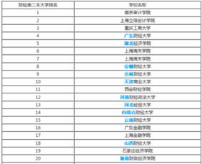 财经和经济有什么关系（经济专业和财经专业有什么区别）