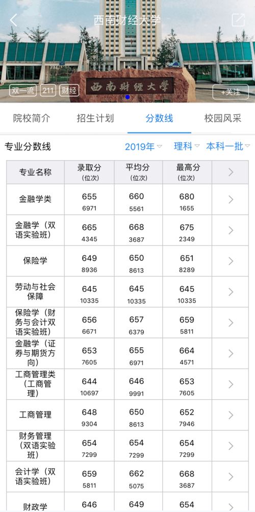 西南财经大学什么专业最（西南财经大学专业排名最好的专业有哪些）