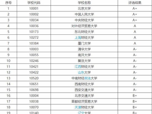 财经大学金融学什么（财经类大学金融专业排名）