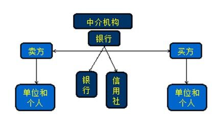 财经类会计概念是什么（财经类会计概念是什么意思）
