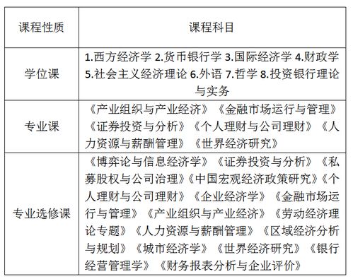 财经普通班专业学什么科目（财经类需要学哪几门课程）