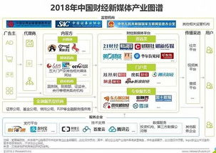 财经类国际媒体是什么（财经类国际媒体是什么类型）