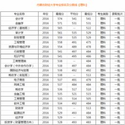 财经类大学有什么不好（财经类大学哪些专业比较好）