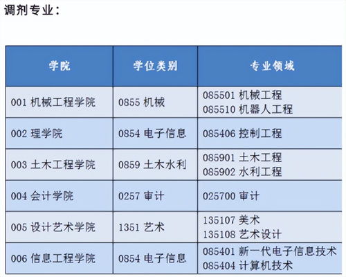 西安财经大学算什么等级（西安财经大学厉害吗）
