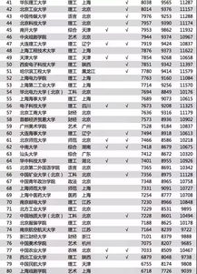 湖南财经大学有什么专业（湖南财经类专业排名）