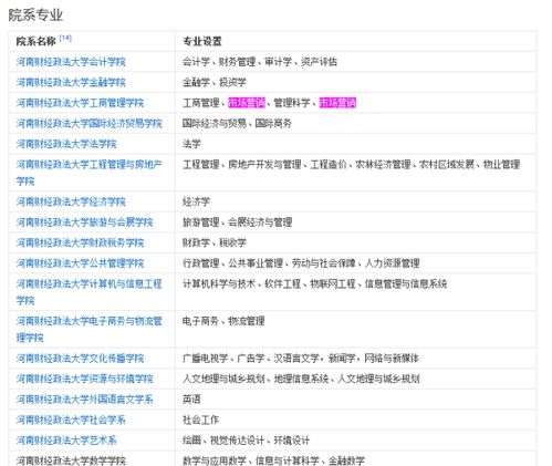 专科财经类专业包括什么（专科类财经大学有哪些）