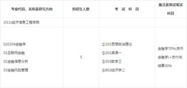 财经大学主修什么专业好（财经大学都学哪些科目）