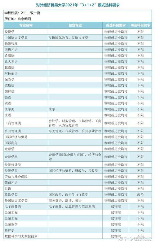 学财经要选什么科学类（学财经选什么科目）