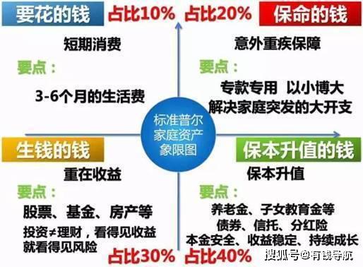 为什么选择理财经理岗位（为什么要应聘理财经理,你的优势在哪里）