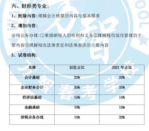 山东春考财经技能考什么（山东春考财经技能考什么题型）