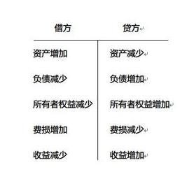 财经法规基础知识考什么（财经法规考试）