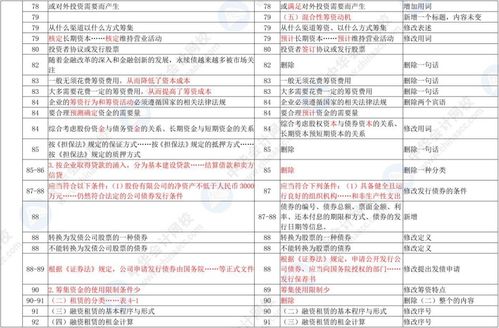 财经专员的级别是什么（财经员的岗位职责）