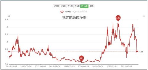 翰源财经榜首股票是什么（翰源资产是做什么的）