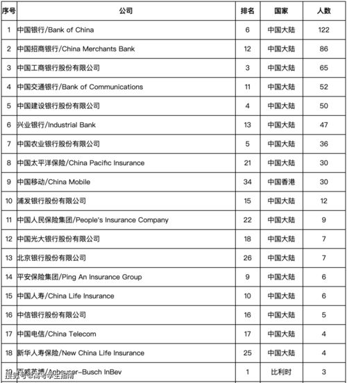 财经管理选什么学科好（财经管理选什么学科好就业）