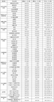 广西财经大学是什么批次（广西财经大学是本科吗）