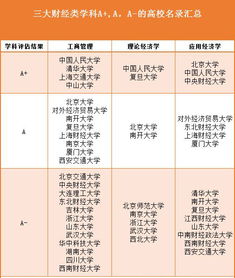 读财经是什么学位类型的（读财经专业怎么样）