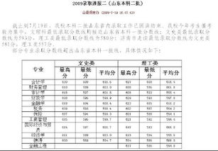 山东财经大学分什么系（山东财经大学分什么系专业）