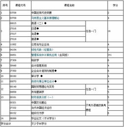 财经专业升本考什么科目（财经专业升本考什么科目好）